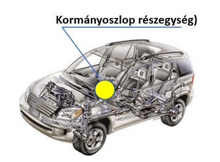 kormányoszlop részegység